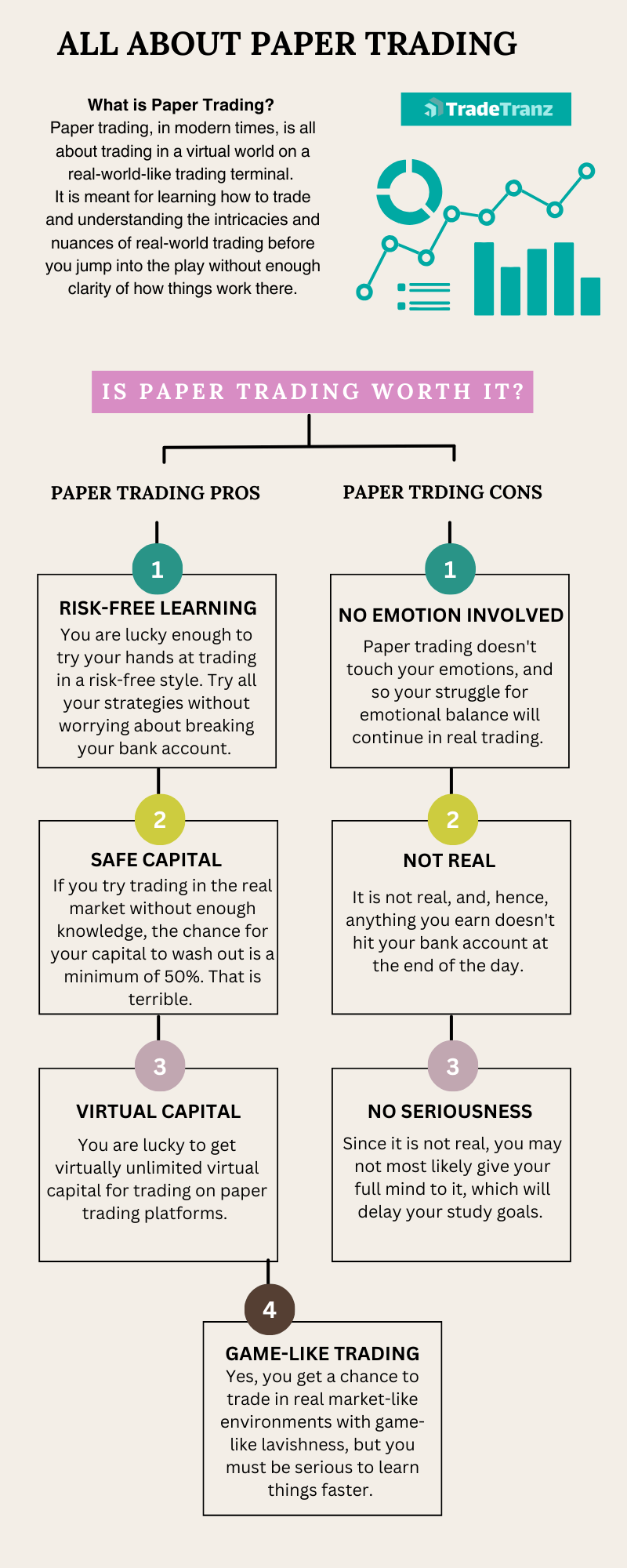 Is Paper Trading Worth It - Infographic